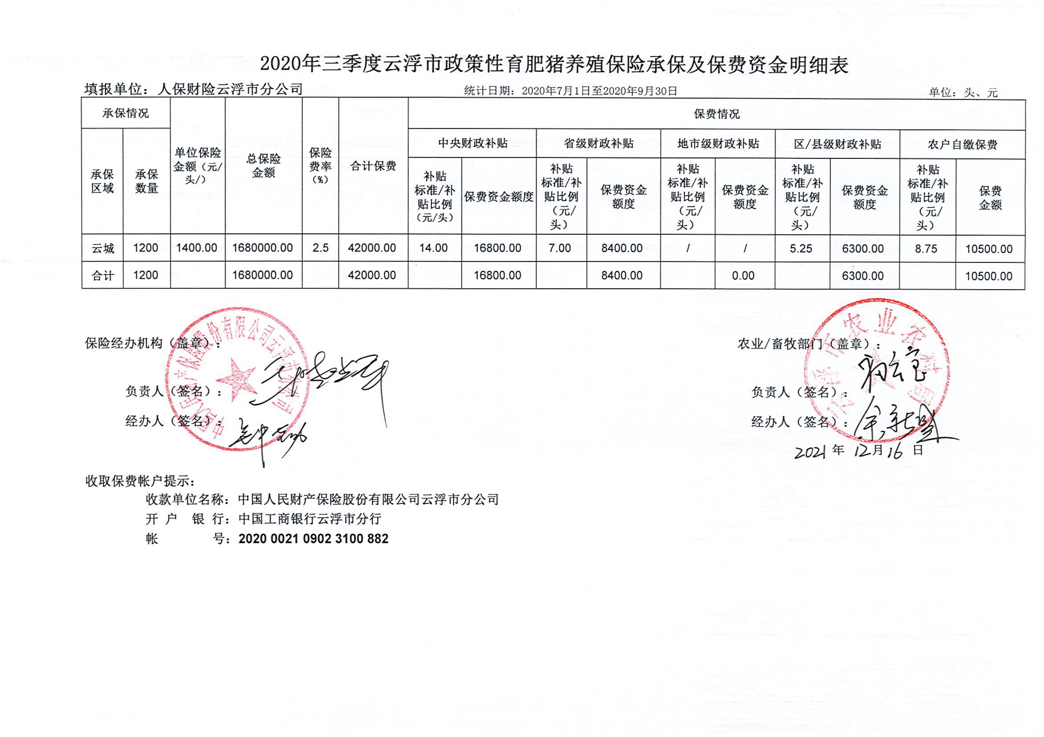 2020年三季度政策性仔豬、性育肥豬、能繁母豬養(yǎng)殖保險(xiǎn)_00.jpg