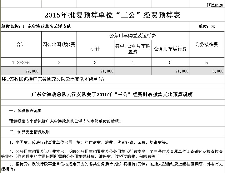 2015年廣東省漁政總隊(duì)云浮支隊(duì)部門預(yù)算表 03.jpg