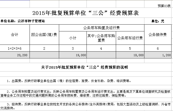2015年云浮市種子管理站部門預(yù)算表 03.jpg