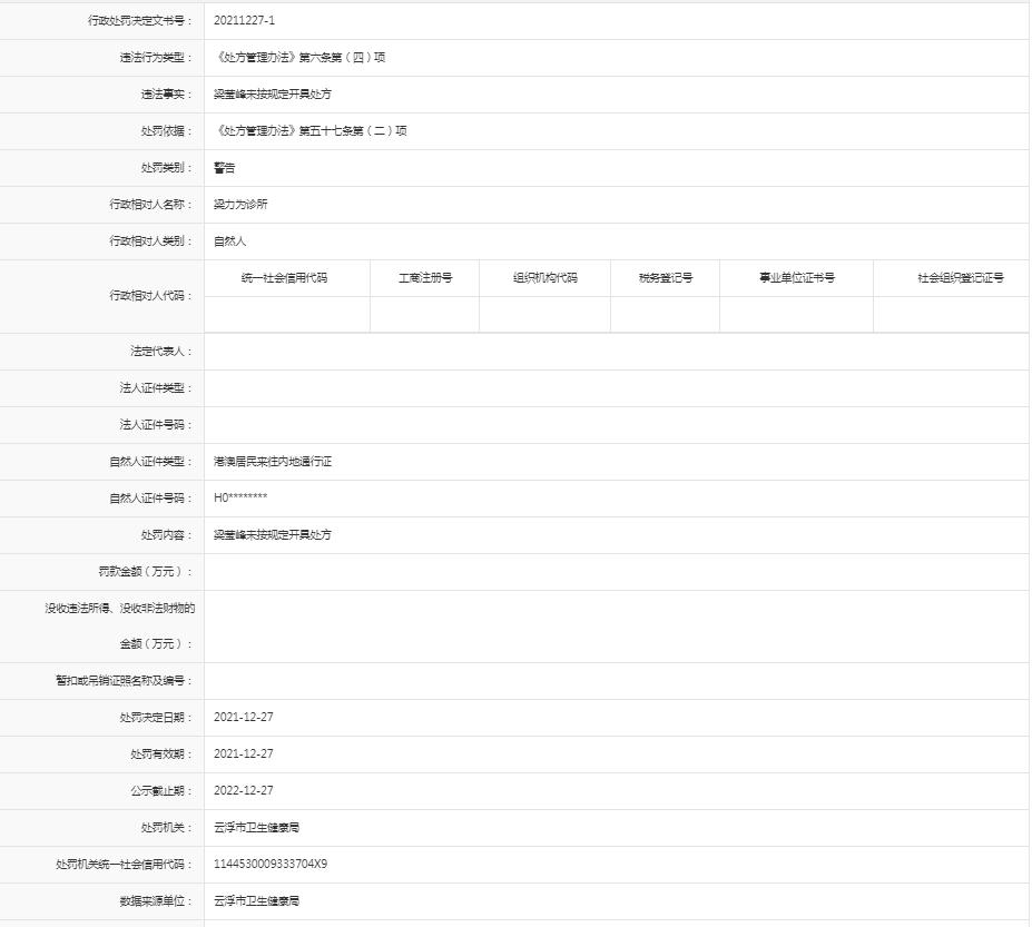 【梁力為診所】違反《處方管理辦法》.jpg