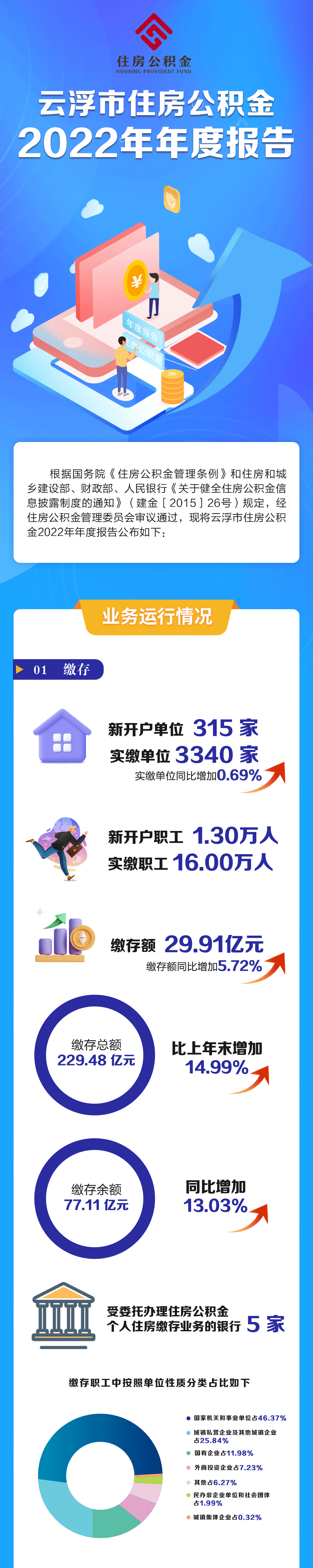 住房公積金_01.gif