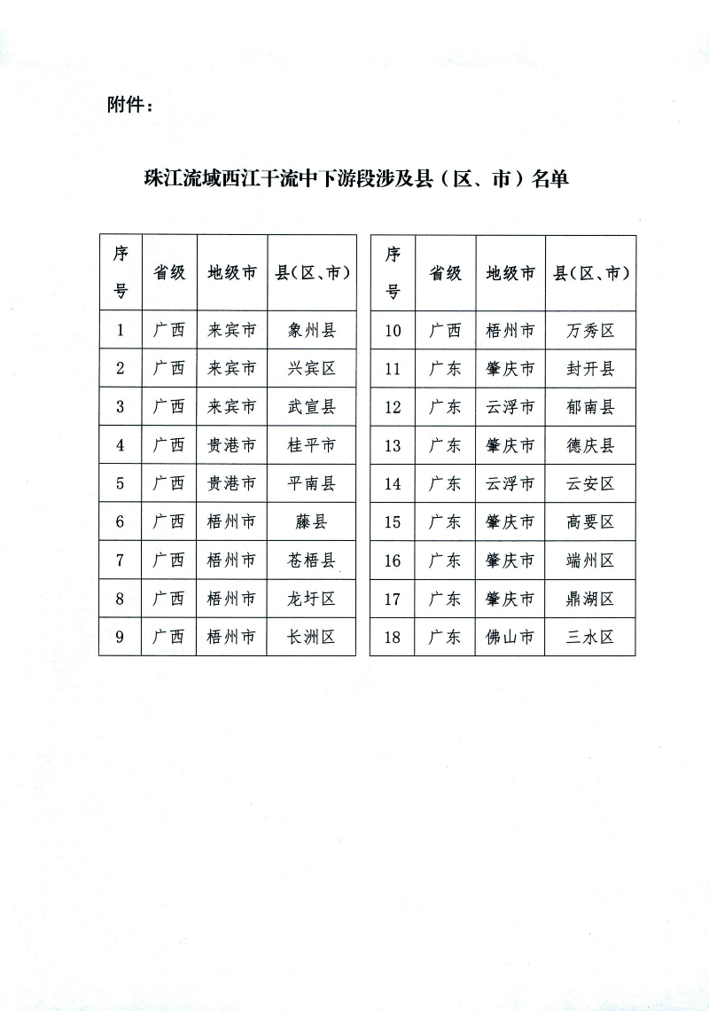 國家登記機構(gòu)關(guān)于開展珠江流域西江干流中下游段自然資源所有權(quán)首次登記的通告(1)_02.jpg